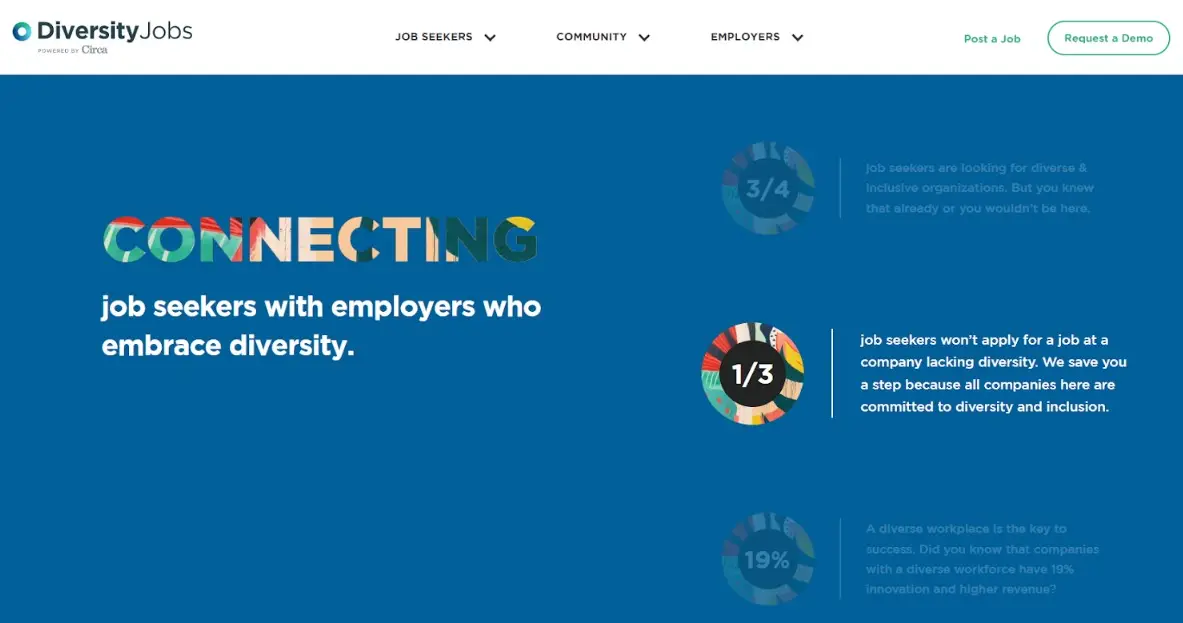 Top 15 Diversity Recruiting Tools For 2024 | IMocha